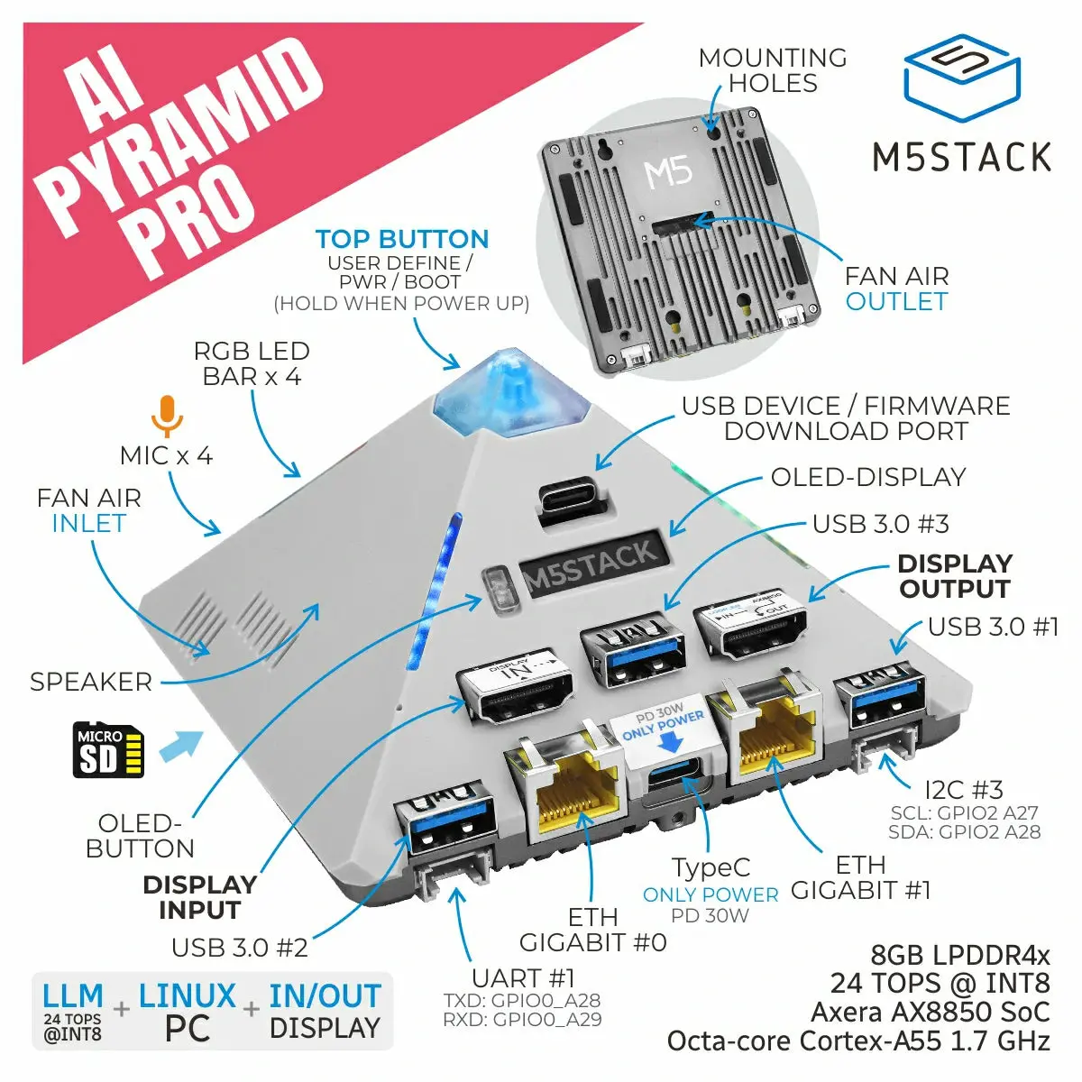 Ai Pyramid Computing Box Pro 8Gb Version (Ax8850) 2