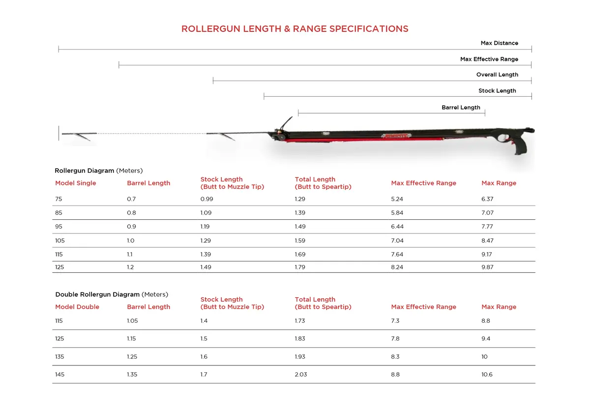 Aimrite Envy Carbon Roller 21