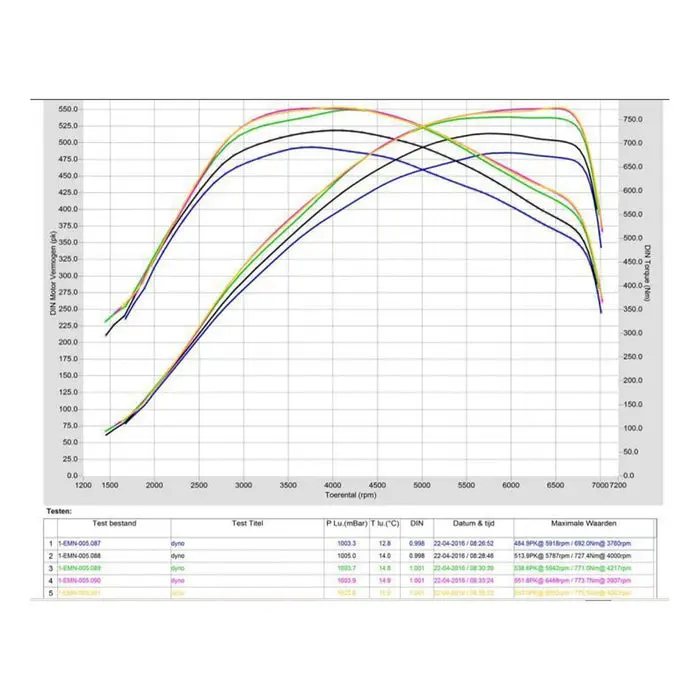 Pure Turbos Bmw N55 Stage 2 Turbo – M135i/M235i/335I/435I/M2 2