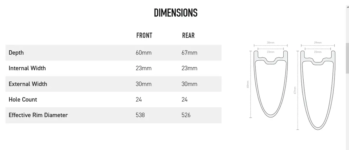 Enve 6.7 Ses 2025 With New Innerdrive Premium Hubs 2