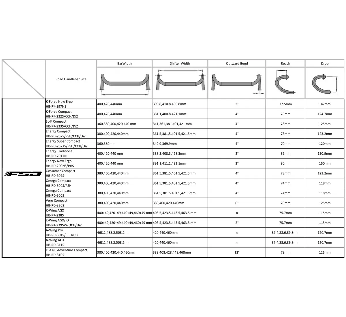 Sl-K Compact Handlebar 3
